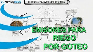 Riego por goteo emisores [upl. by Rehpotsirk]