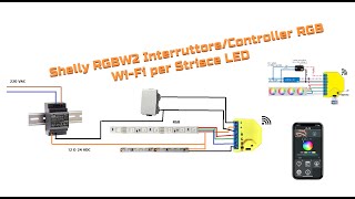 SHELLY RGBW2 COME COLLEGARE LE NOSTRE STRISCE LED RGB O LUCI IN WIFI PER IL CONTROLLO DA SMARTPHONE [upl. by Edmead]