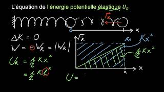 Energie potentielle élastique [upl. by Taimi]