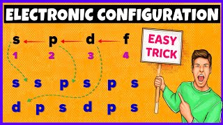 Complete Electronic Configuration Aufbau Principle  Hunds Rule  Pauli Exclusion Principle [upl. by Ohara]