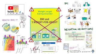 What is a BMI or  WeightforHeight target and how wrong it could be [upl. by Lrae]