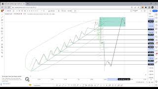 وانەی 14  15  Liquidity Void amp Imbalance amp Fair value gap [upl. by Marilla]