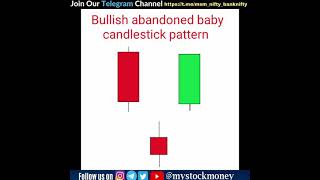 Candlestick pattern Bullish abandoned baby [upl. by Baillieu694]