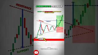 Kaise set kare TARGET TRIAANGLE CANDLESTICK CHART PATTERN ma I tradingview tradingtradingstrategy [upl. by Enotna]