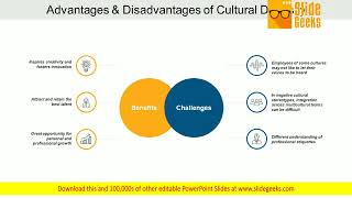 Advantages And Disadvantages Of Cultural Diversity Ppt Powerpoint Presentation Style Graphics Design [upl. by Kimmie]