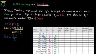 Opbrengsten bij volkomen concurrentie  economie uitleg [upl. by Emiline]