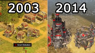 Evolution of Rise of Nations 20032014 [upl. by Alemahs]