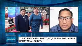 ‘Duterte trend’ in surveys dropping – OCTA [upl. by Sterling]