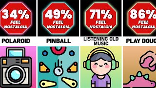 Probability Comparison Nostalgia [upl. by Akilat]