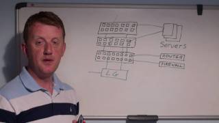 How to find out what is happening on your network using SPAN or port mirroring [upl. by Ontine]