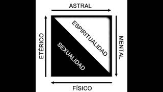 CICLO EVOLUTIVO DE ASEXUALIDAD Y AESPIRITUALIDAD [upl. by Atsirtal]