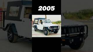 👿Evolution of Maruti Suzuki Gypsy 19852019 🔥 shorts trending status offroad systummm [upl. by Ecinwahs]