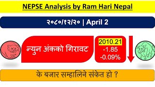 20801220  Nepse Daily Market Update  Stock Market Analysis by Ram Hari Nepal [upl. by Zeiger]