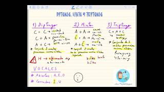 Explicación del diptongo triptongo e hiato [upl. by Etteniuqna]