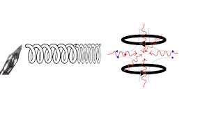 Procedure for making BEC [upl. by Polloch]