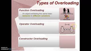 object oriented programming concepts in tamil part12  Types of Overloading [upl. by Noiro]