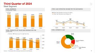 Ternium SA TX Q3 2024 Earnings Presentation [upl. by Retnuh661]