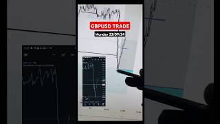 GBPUSD Trade🔥 trading forextradingstrategythatworks [upl. by Leicester592]