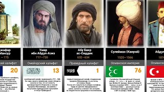 100 великих халифов ислама100 Great Caliphs of Islam measure [upl. by Toombs743]