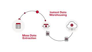 SAP Integration with Theobald Software [upl. by Zil]