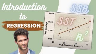 Introduction to REGRESSION  SSE SSR SST  Rsquared  Errors ε vs e [upl. by Nortyad]