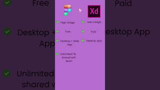 Figma vs Adobe XD The Ultimate Showdown for Designers figma adobelive adobexd shorts design [upl. by Akerue]