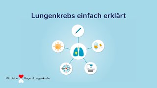 Lungenkrebs – Die unterschiedlichen Therapiemöglichkeiten [upl. by Adnaugal]