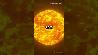 What is the Photosphere Photosphere Sun SolarSystem SpaceScience Astrophysics SolarEnergy [upl. by Mayap]