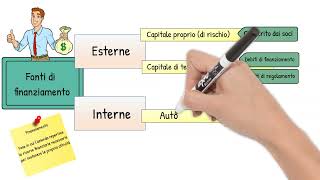 Lezioni di Economia Aziendale  le fonti di finanziamento [upl. by Ertnom]