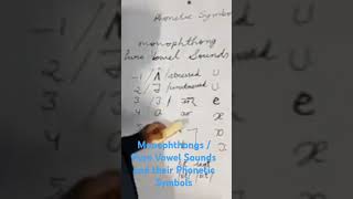 Monophthongs or Pure Vowel Sounds and their Phonetic Symbols [upl. by Sophi454]