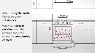 How Does a KitchenAid® SelfCleaning Oven Work [upl. by Eahsat]