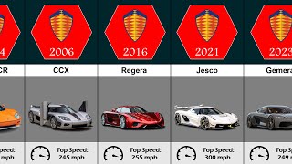 The Evolution of Koenigsegg [upl. by Yates]