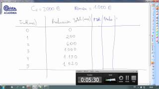 Costes marginales Economia 1º Bachillerato [upl. by Luby]