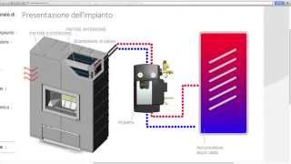 Tulikivi GreenW10  Sistema di riscaldamento acqua [upl. by Aleina]
