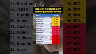 Ersatzleistungen bei Arbeitslosigkeit [upl. by Akiraa170]