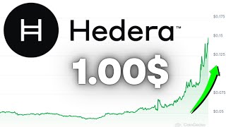 HEDERA HBAR CRAZY CRYPTO PRICE PREDICTION  November 2024 NEWS [upl. by Ademordna]