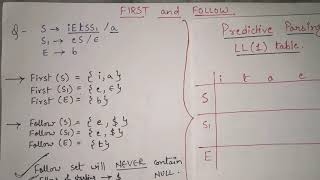 12 LL1 parser in Compiler Design  Non Recursive Predictive parsing ll1 Parsing Table in Compiler [upl. by Pauiie]