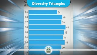 Historic Election Wins A New Era of Diversity in US Politics [upl. by Luap538]