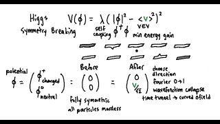 Standard Model of Particle Physics Emerges From Quantum Gravity [upl. by Alegnaed]