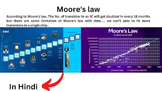 What is Moores Law Explained  मूर का नियम  Moores law in Hindi [upl. by Aivatal]