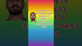 Ramandeep Singh IPL record name announce Indian sequad [upl. by Zaraf]