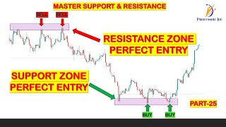 Advanced Support amp Resistance Trading Strategy [upl. by Asinet]