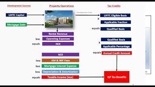 About quotIntroduction to the LIHTC Financial Modelquot Webcast [upl. by Norag380]