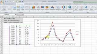 Jak zrobić wykres liniowy w Excelu [upl. by Ltney295]