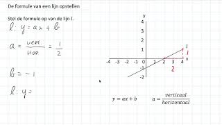 De formule van een lijn opstellen 2 HAVOVWO amp 2 VWO [upl. by Persas708]