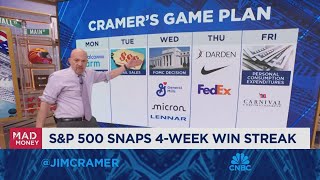 I do believe we will have some dissent from Fed board members says Jim Cramer [upl. by Joacimah]