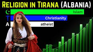 The Evolution of Religion in Tirana Albania 19002025  Religion Tirana [upl. by Valenba705]