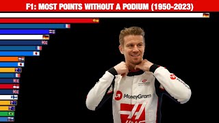 F1 Most Points without a Podium  Visual Numbers [upl. by Wehttam]