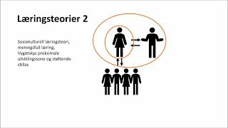 Læringsteorier på 123 [upl. by Cyrillus402]