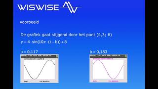 Sinusoïden beginpunt met de GR bepalen [upl. by Deny619]